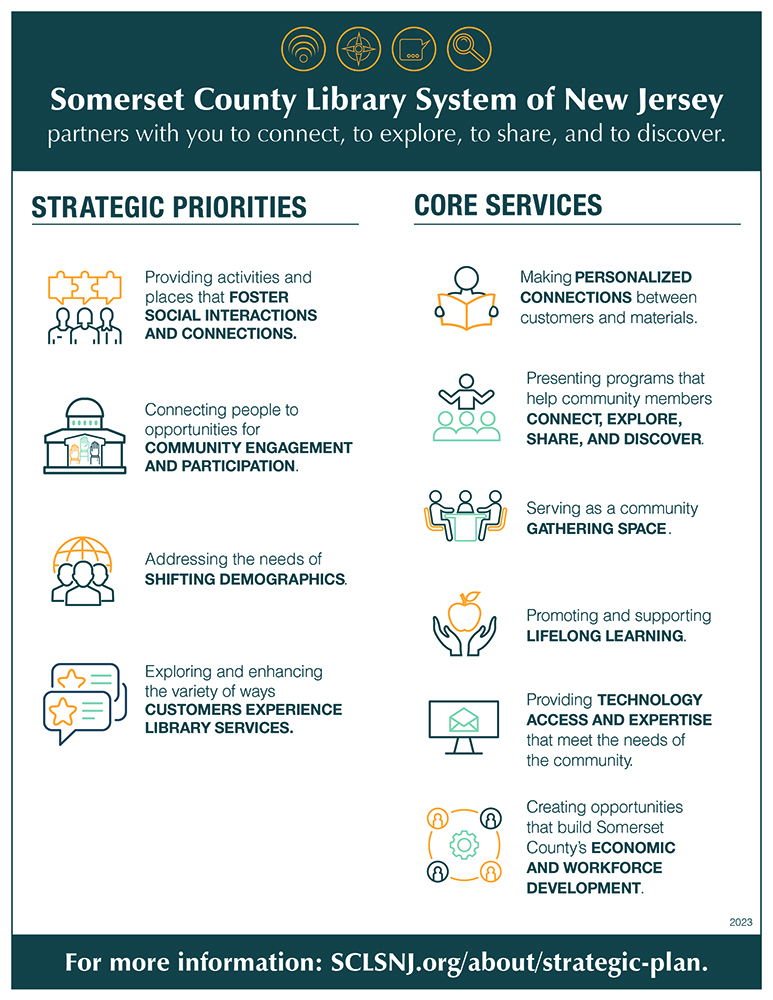 Strategic priorities and core services for SCLSNJ's Strategic Plan